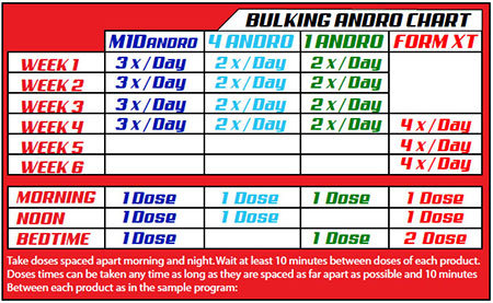 Bulking Andro Kit - Lg Sciences Platinum Series Prohormones