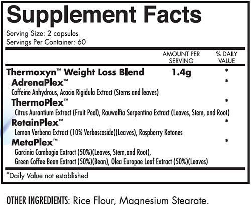 Thermoxyn Supplement Facts
