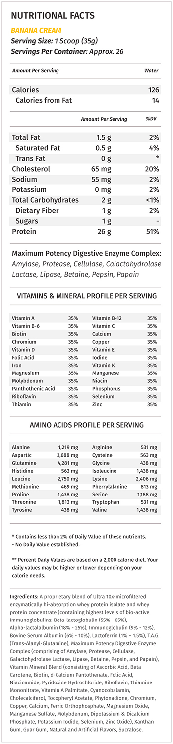 Protizyme Supplement Facts