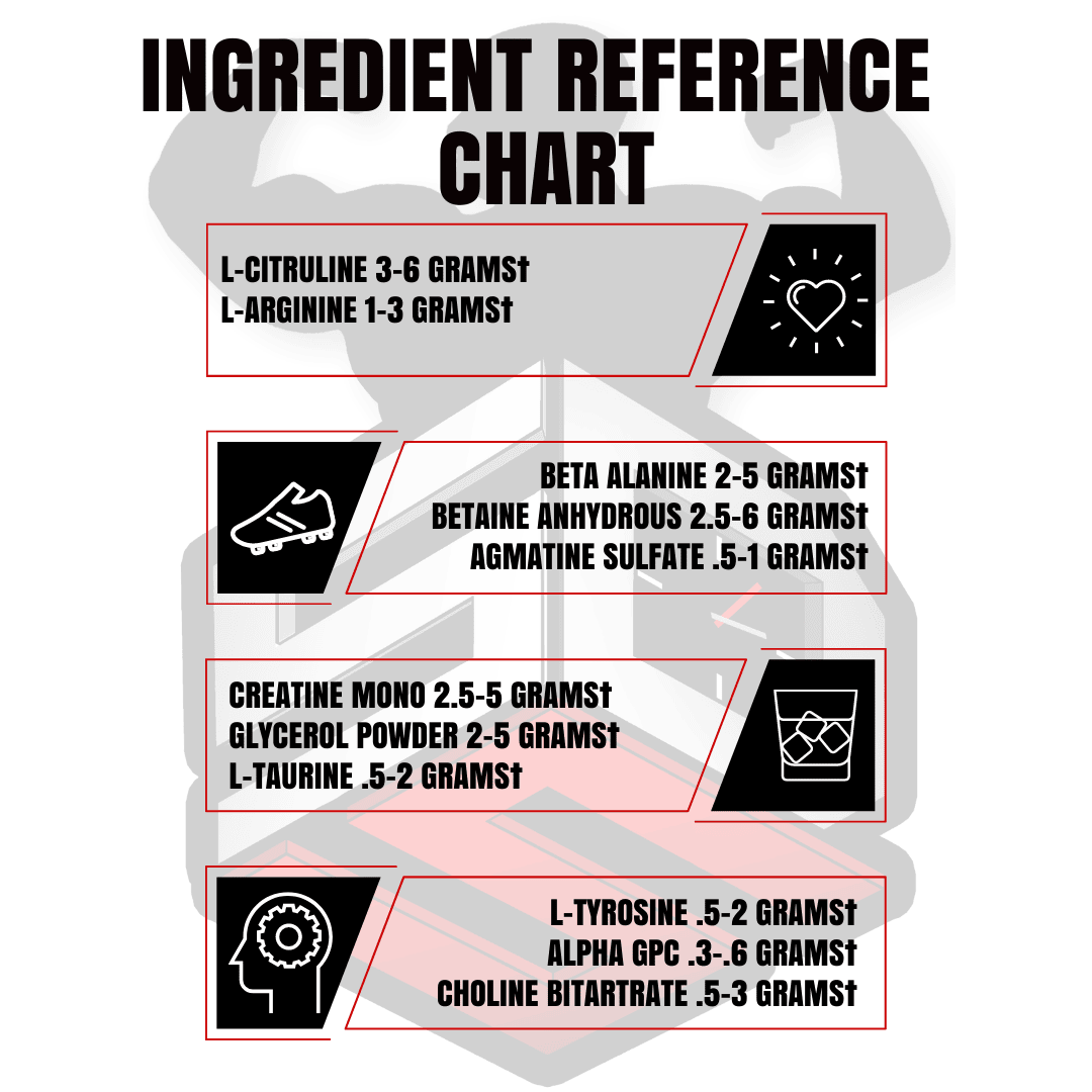 Pre Workout Ingredient Reference