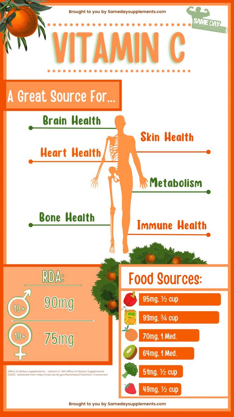 Vitamin C What Are The Benefits And How You Can Avoid A Deficiency