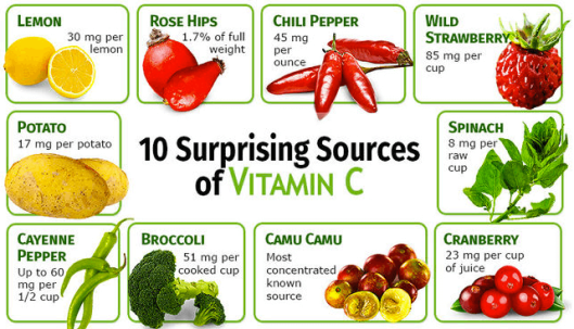 Vitamin C food