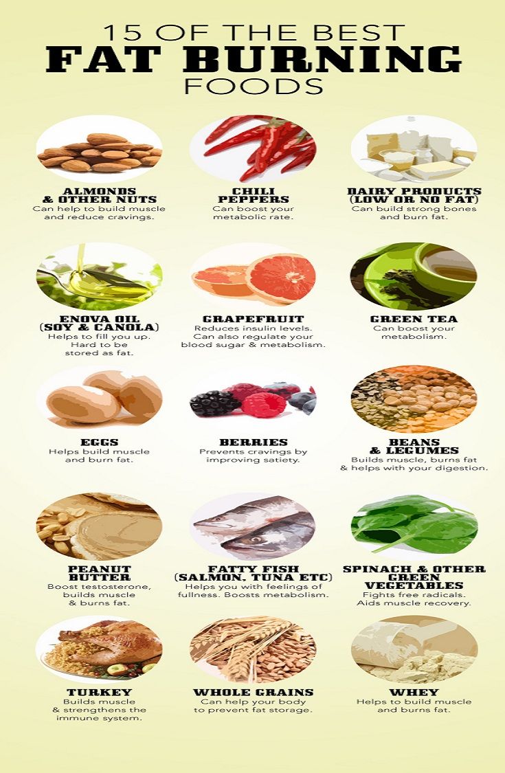 fat burning foods