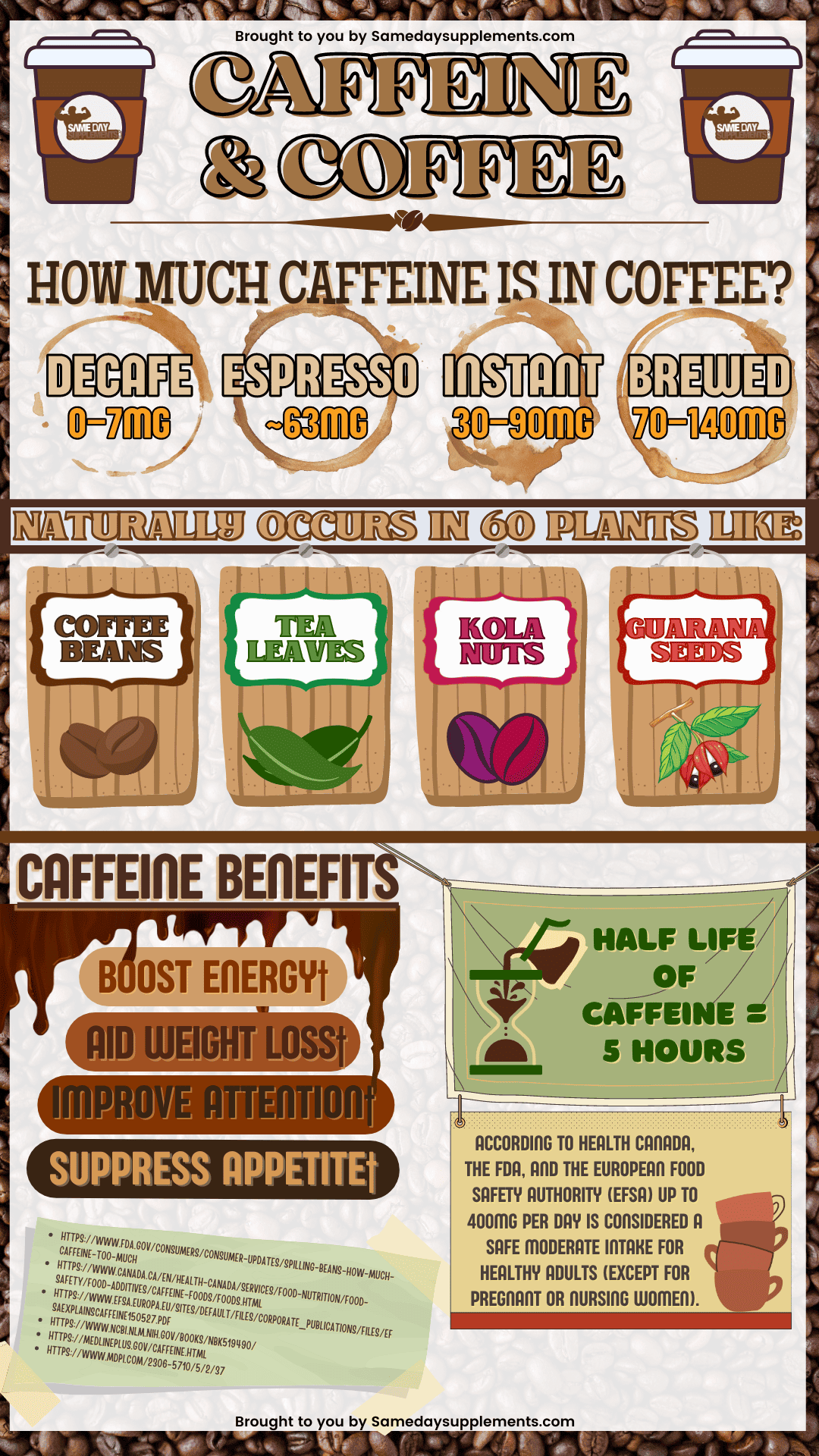 Caffeine INFO