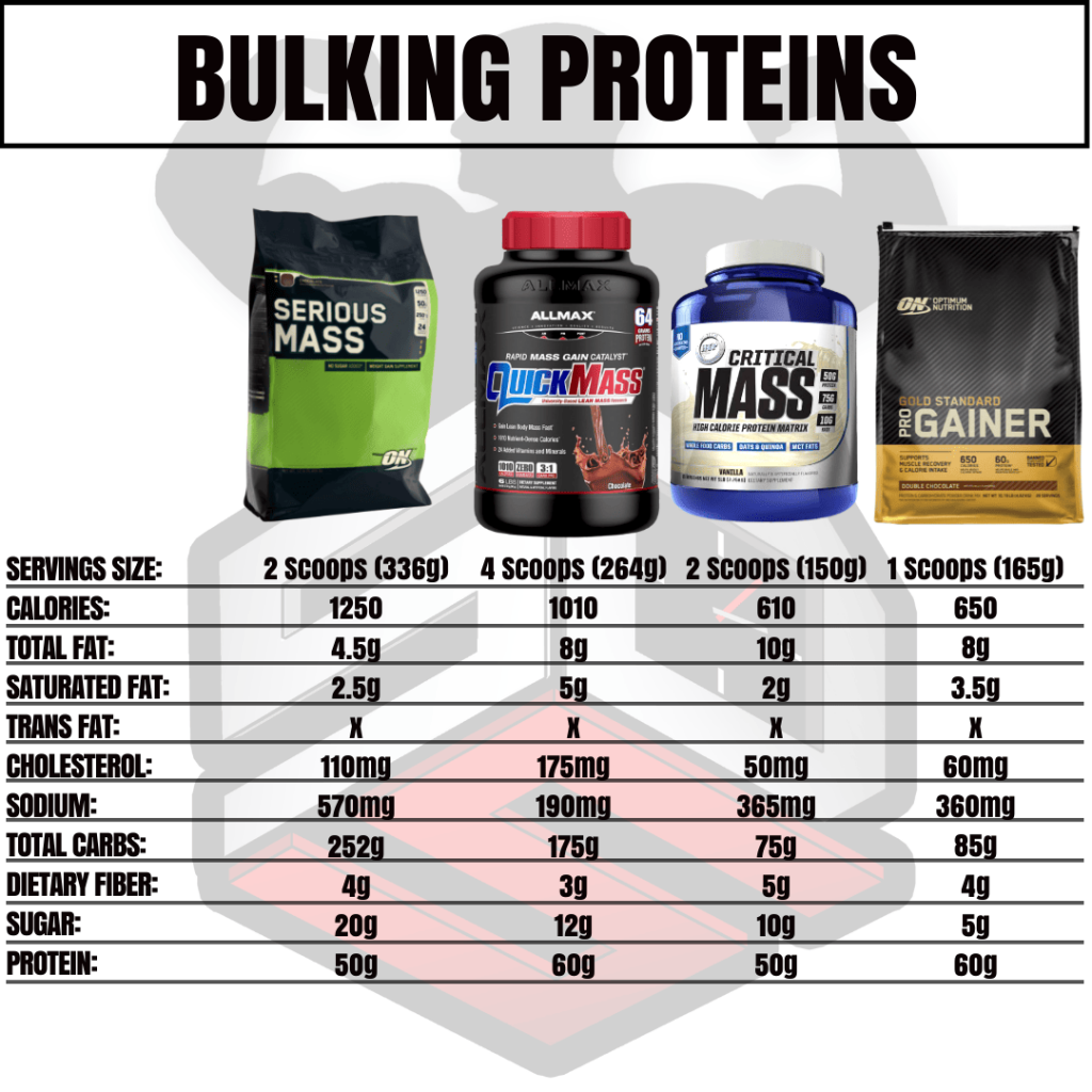 Bulking Protein Comparison 