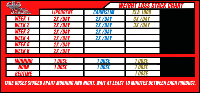 LIPODRENE WEIGHT LOSS CHART Image