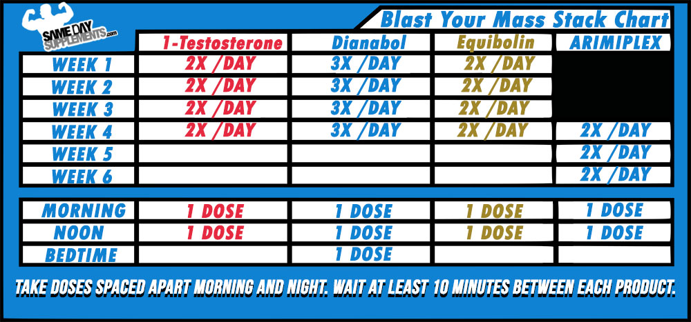 pro hormones BLAST-YOUR-MASS-STACK-CHART