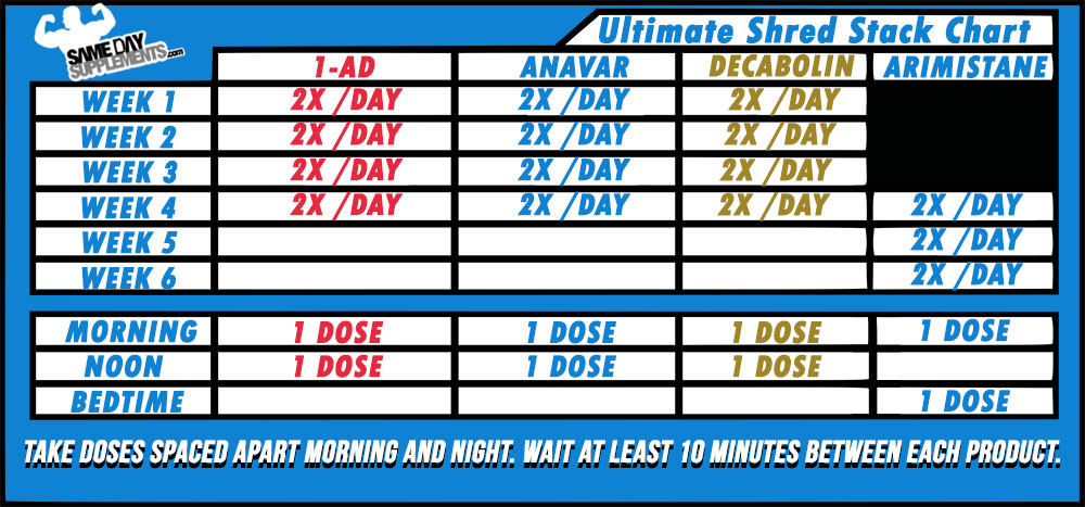 The Ultimate Shred Stack Chart Image