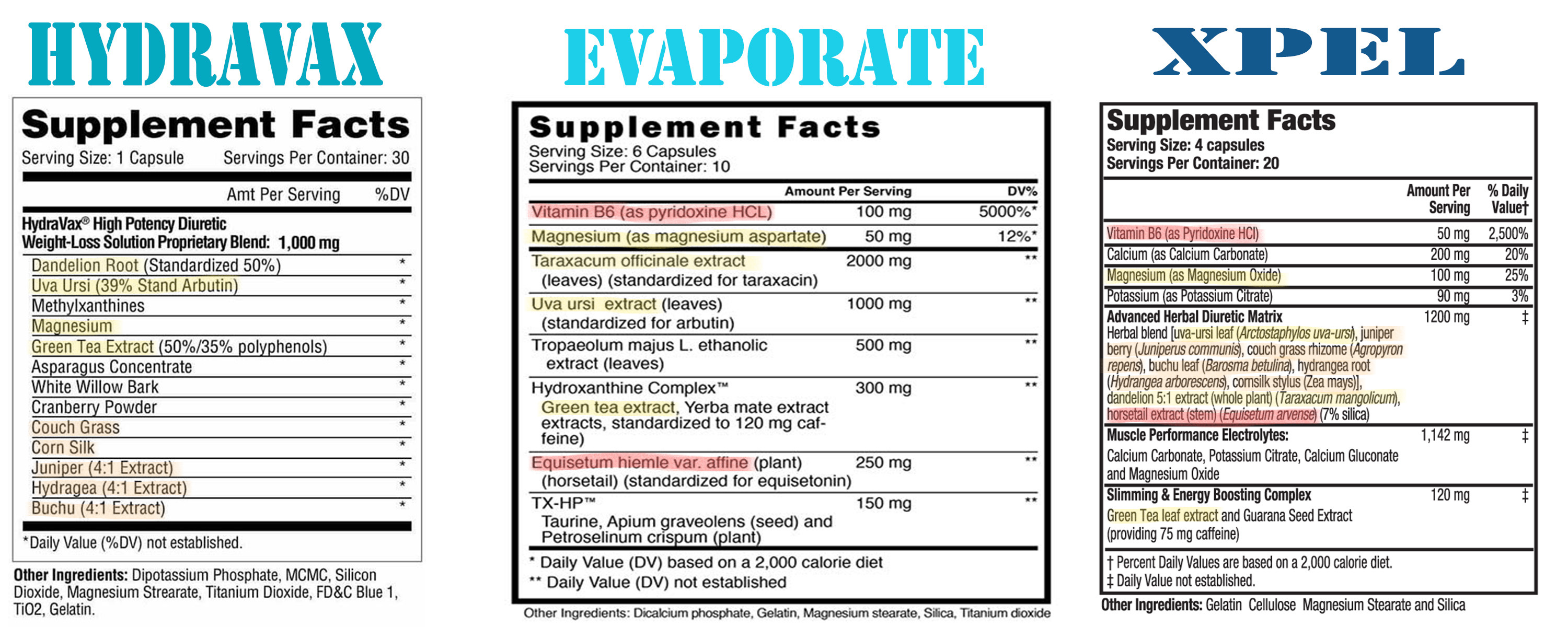 Popular Diuretics How Do They Compare Supplement Reviews Blog