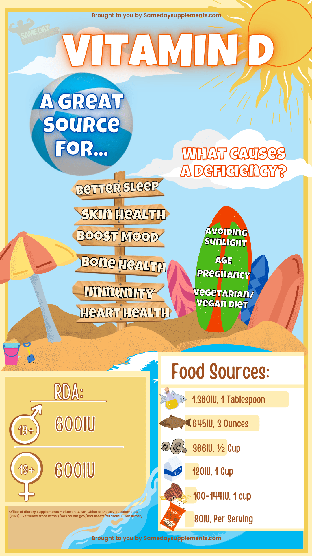 Vitamin D INFO