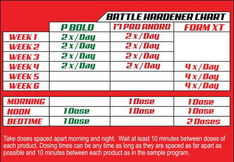 Battle Hardener Kit Directions