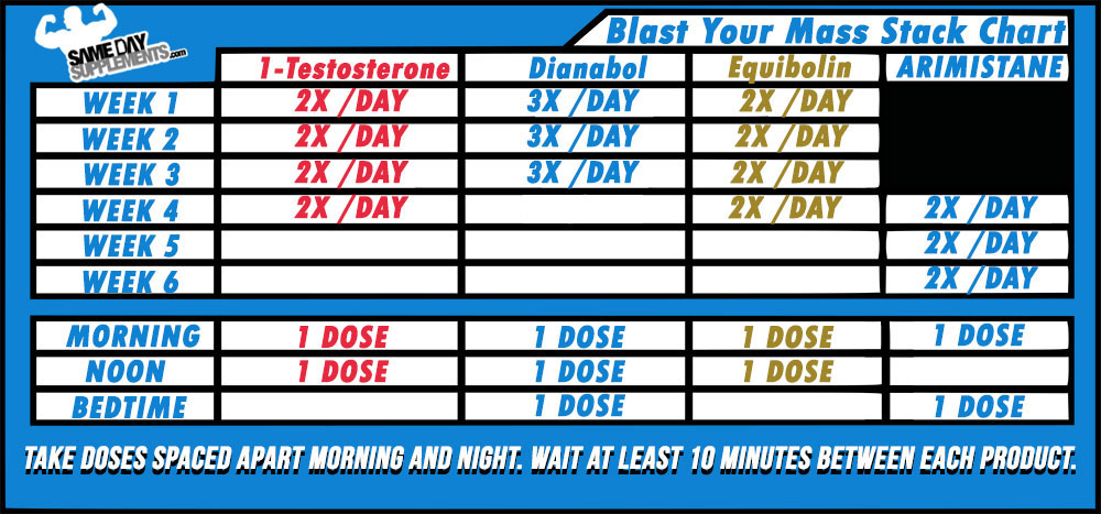 Blast Your Mass Stack Chart