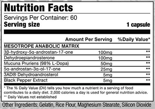 Mesotrope Ingredients
