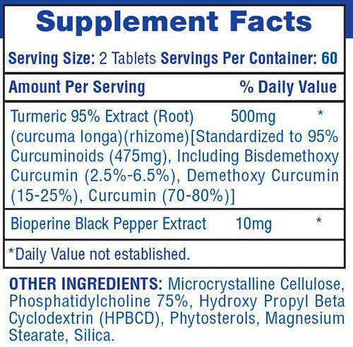 Turmeric 95 Ingredients
