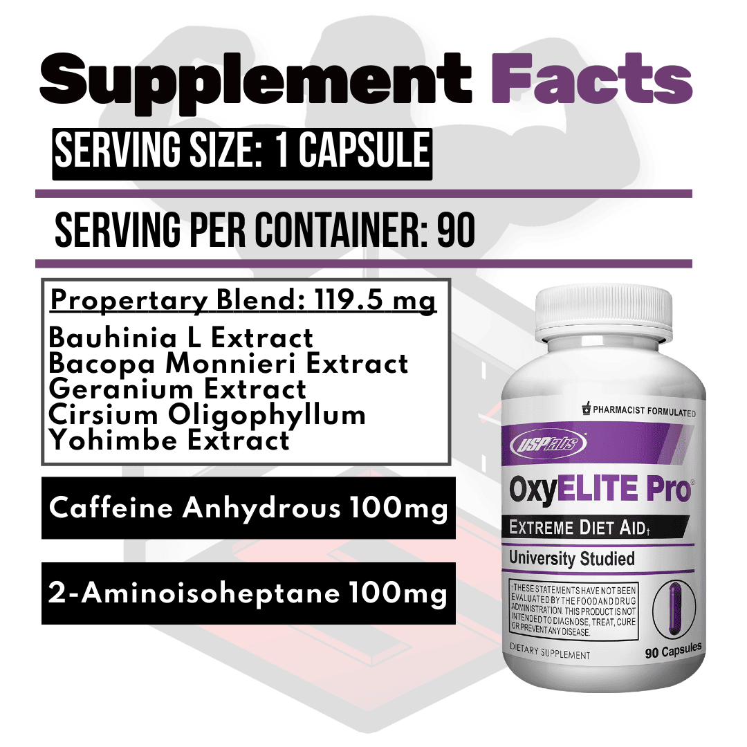 Hydroxyelite Review (Everything You Need To Know)