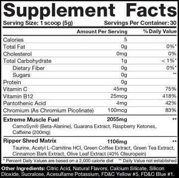 The Ripper Fat Burner Ingredients