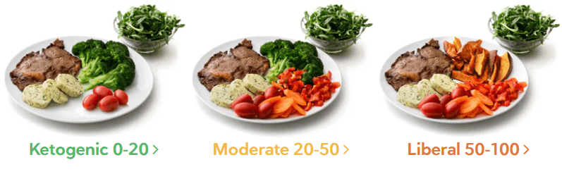 keto-meals-visual-compressor