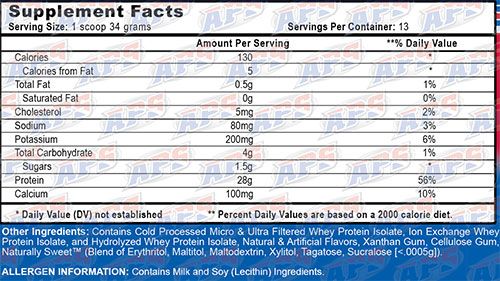 Isomorph 28 Ingredients Image