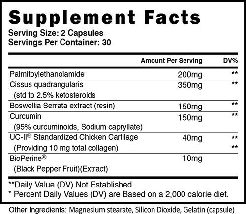 Orthobolic Ingredients