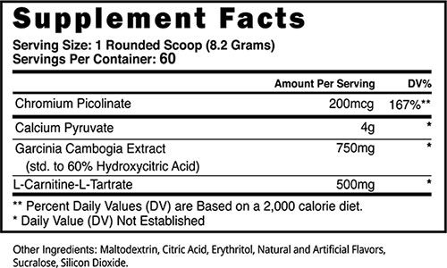 Trojan Horse Ingredients Image