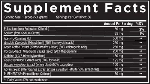 Core Burn Ultra Ingredients
