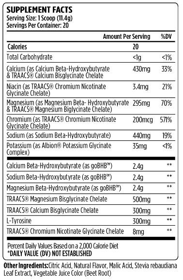 VMI Keto BHB Ingredients