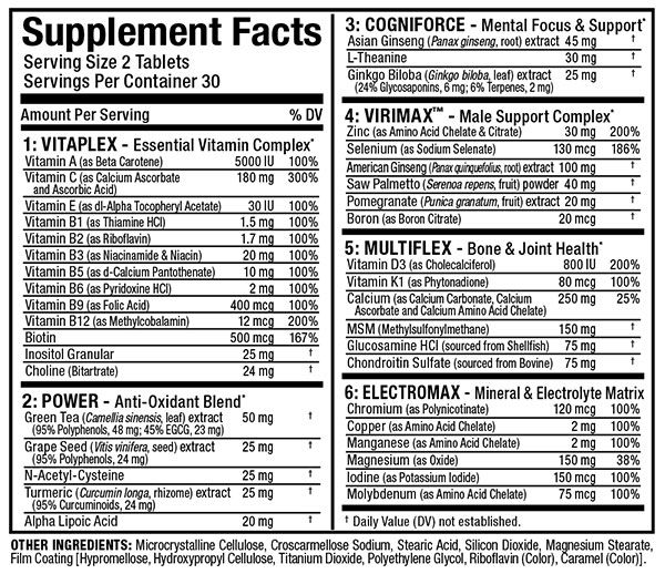 VitaForm Supplement Facts