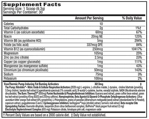 Anadrox Pre Workout Supplement Facts