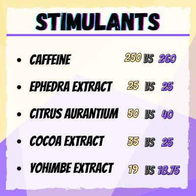 DIFFERENT doses stims