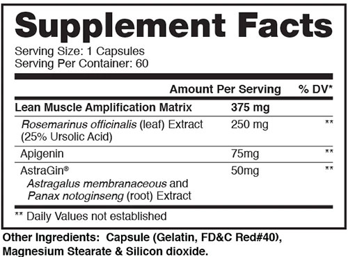 Fematrope Ingredients Image