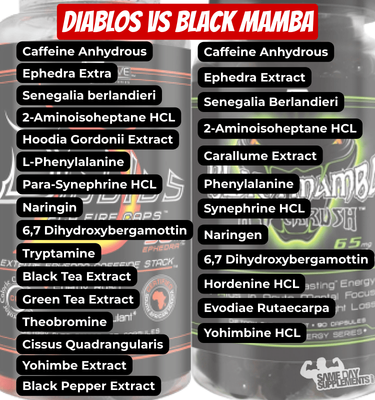 Diablos VS Black Mamba