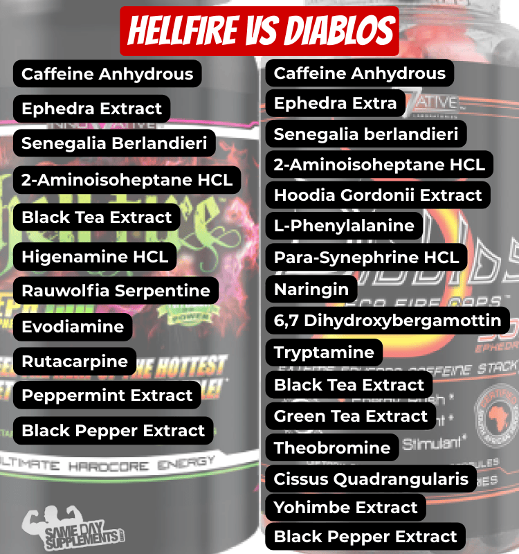 Hellfire VS Diablos Ingredients