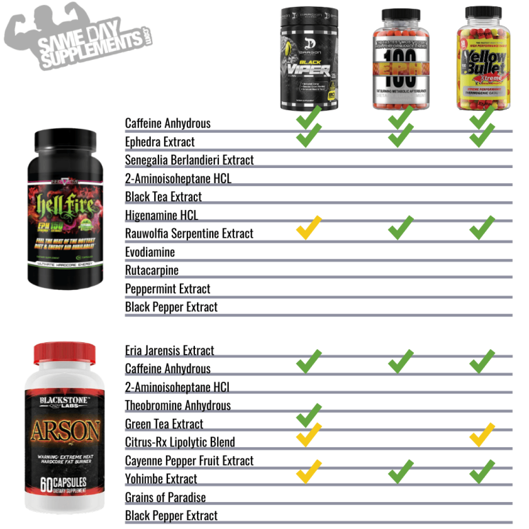 Hellfire Fat Burner Vs Arson Fat Burner (Review)