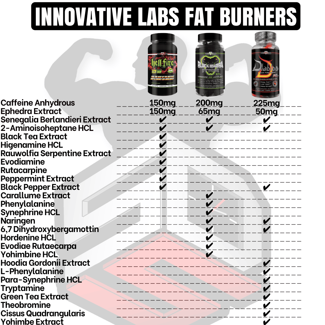 Innovative Labs fat burners (1)