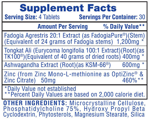 Testosterone 21 Supplement Facts Image