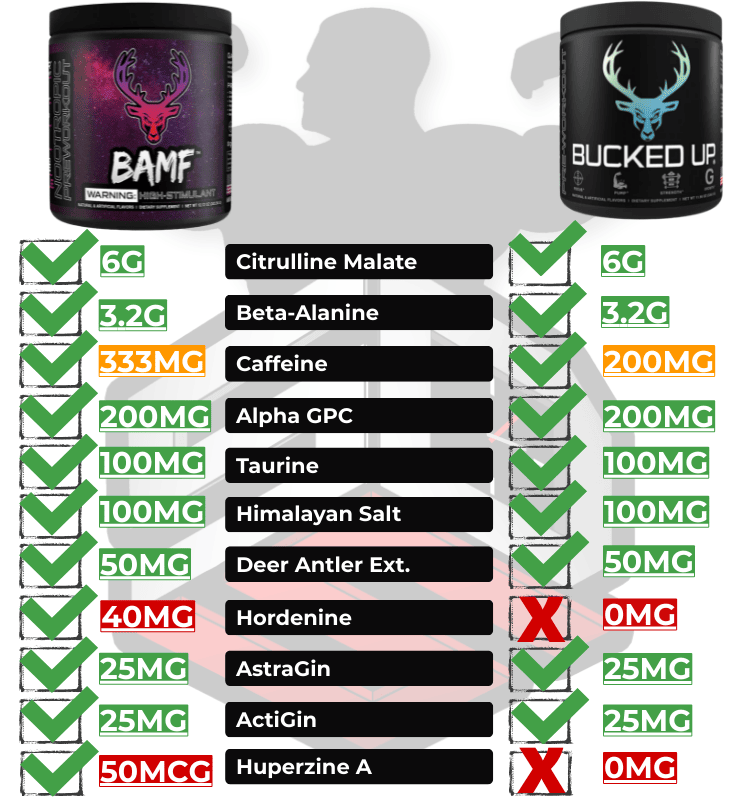 Bucked Up VS BAMF