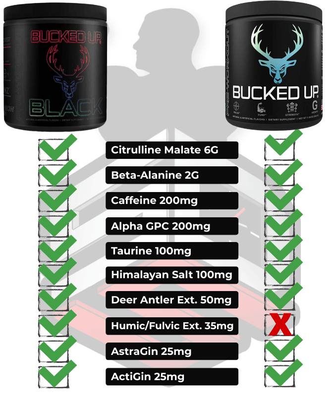 Bucked Up Pre Workout: Come for the Deer Antler Velvet, Stay for the  Senactiv