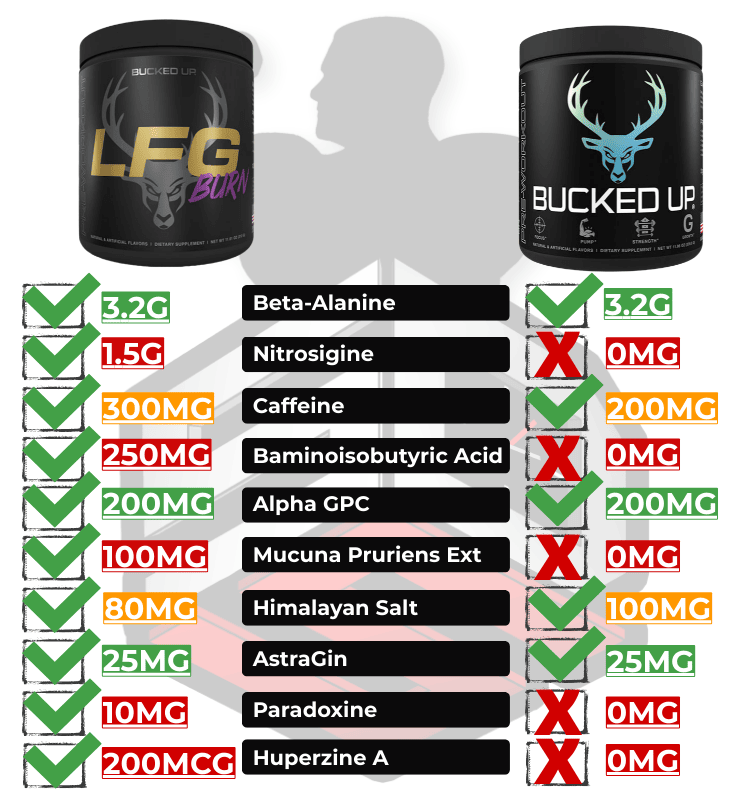 Bucked Up VS LFG Burn