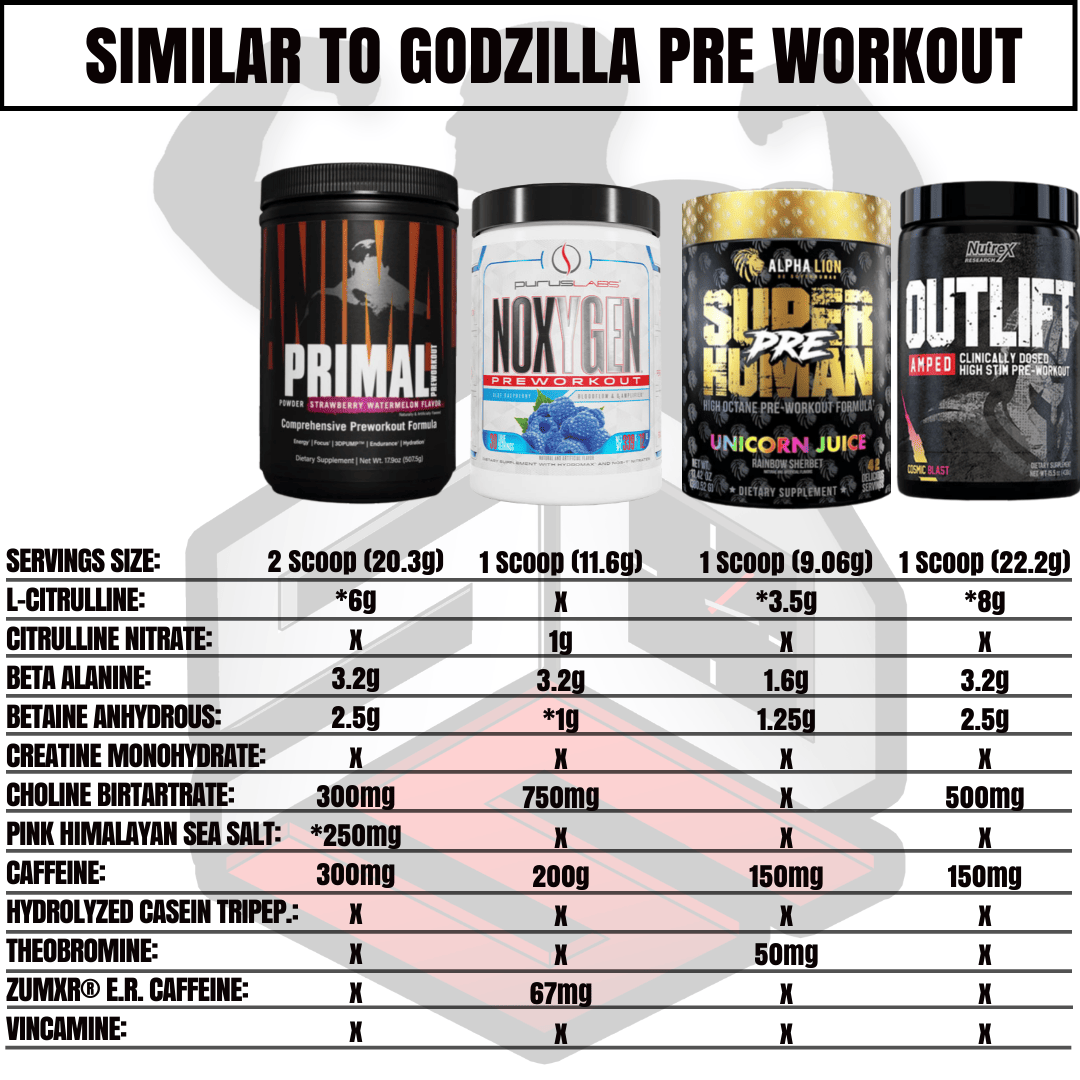 Similar to Godzilla Pre Workout