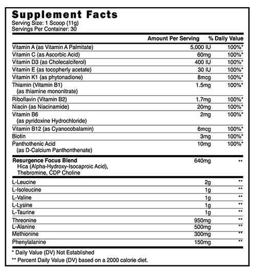 BCAA Nootropics Supplement Facts Image