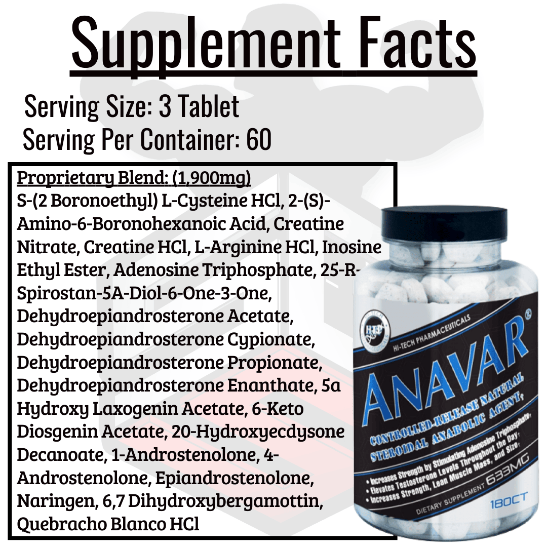 Anavar Supplement Facts