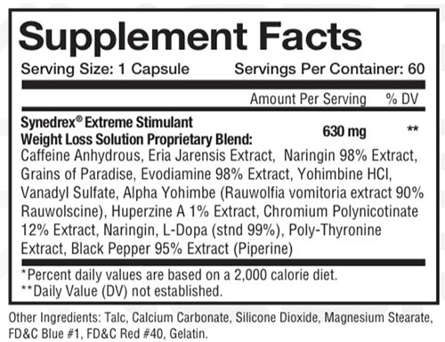 Synedrex Ingredients Image