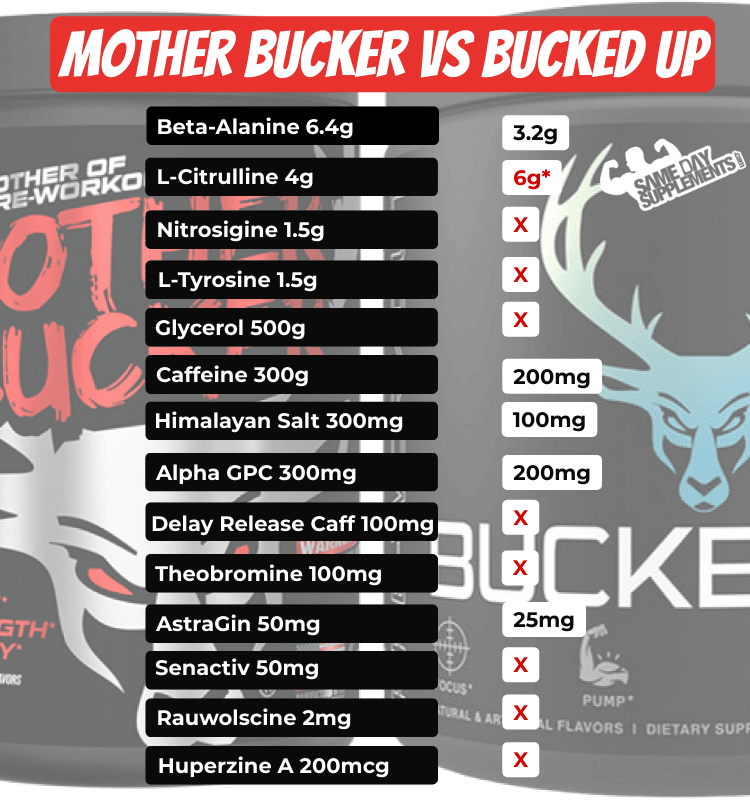 Bucked Up VS Mother Bucker Pre
