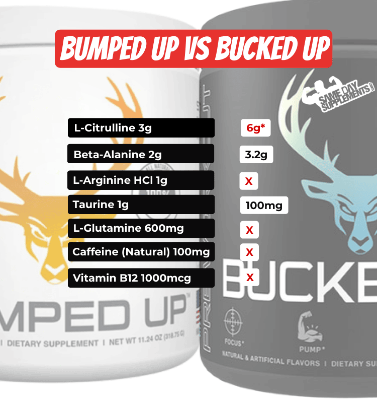 Bucked Up VS Bumped Up