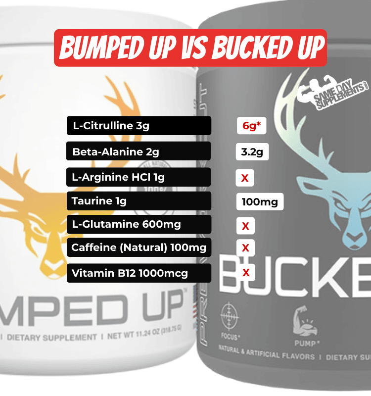 Bucked Up LFG Pre-Workout - Growth Nutrition & Supplements