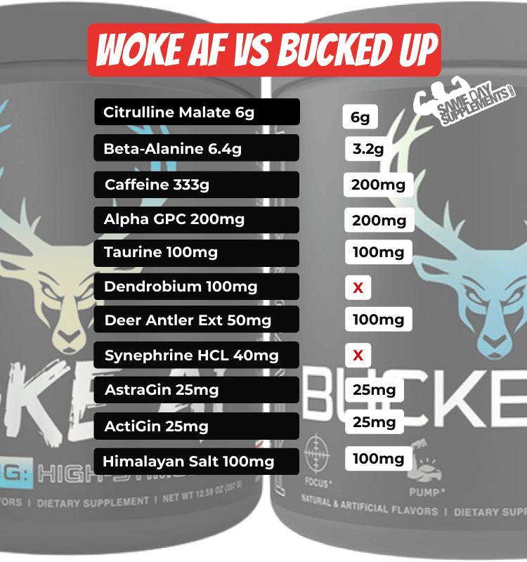 Bucked Up VS woke af