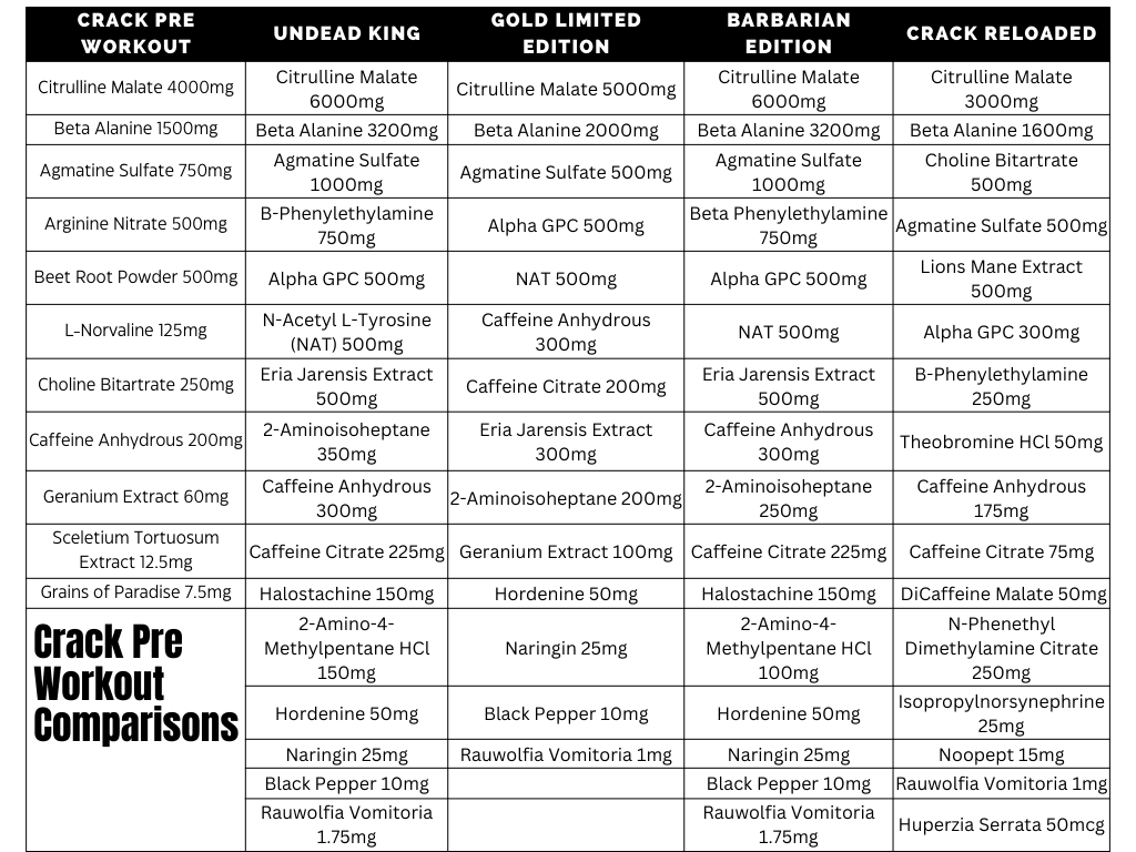 Crack Pre Workout Chart Graph 
