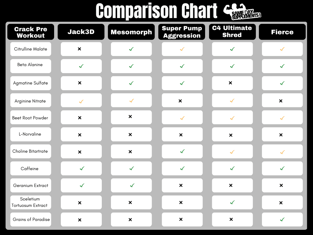 Similar to Crack Pre Workout Chart Graph