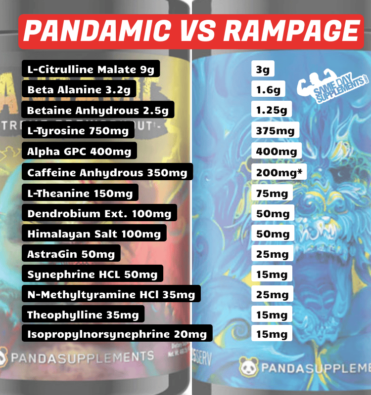 Pandamic VS Rampage