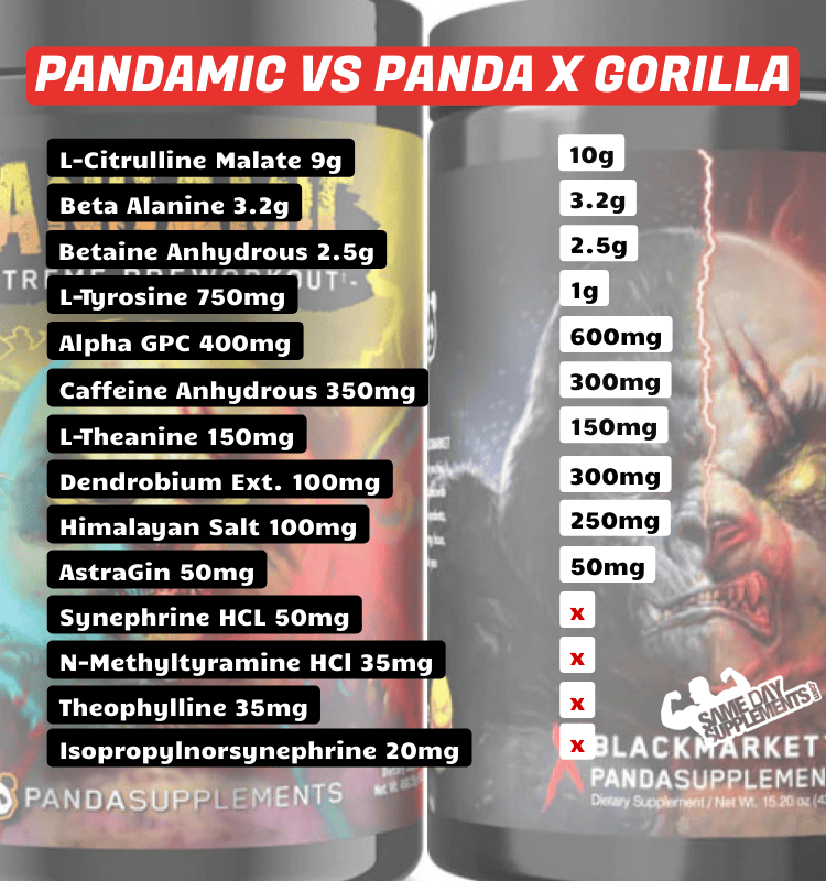Pandamic VS Panda VS Gorilla